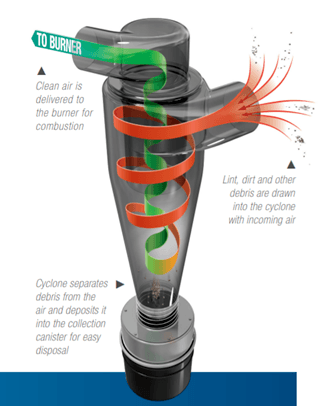Illustration of inside the Fulton VSRT featuring a patent-pending cyclonic air filter that effectively keeps the combustion chamber clear of potentially damaging particles. 