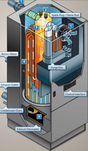 Unboxing the Super Efficiency of Fulton's Pulse HW Boiler