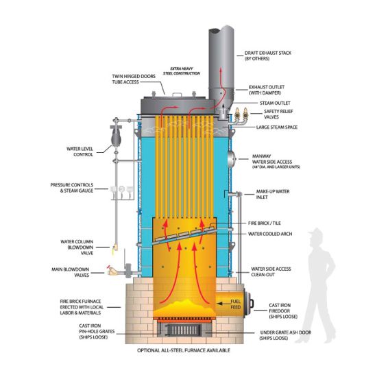 Hurst Boiler Series VHF Boiler Interior