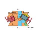 Hellan Fluid Systems Manual Strainers Type HH